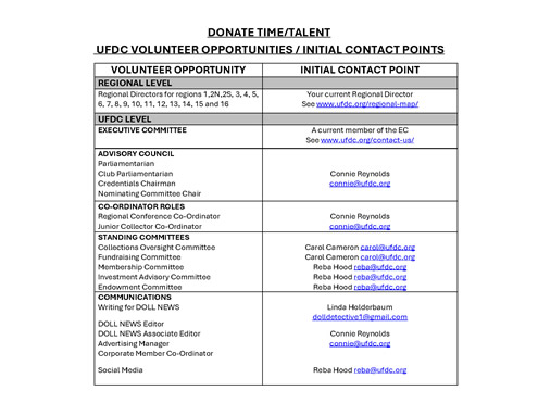 UFDC Volunteer Opportunities<br>& Initial Contact Points